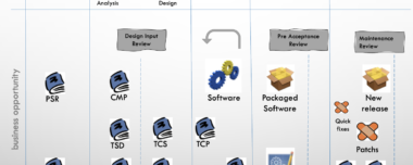 Software R&D Best Practices